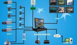 视频监控安装,守护安全，构建智慧家园